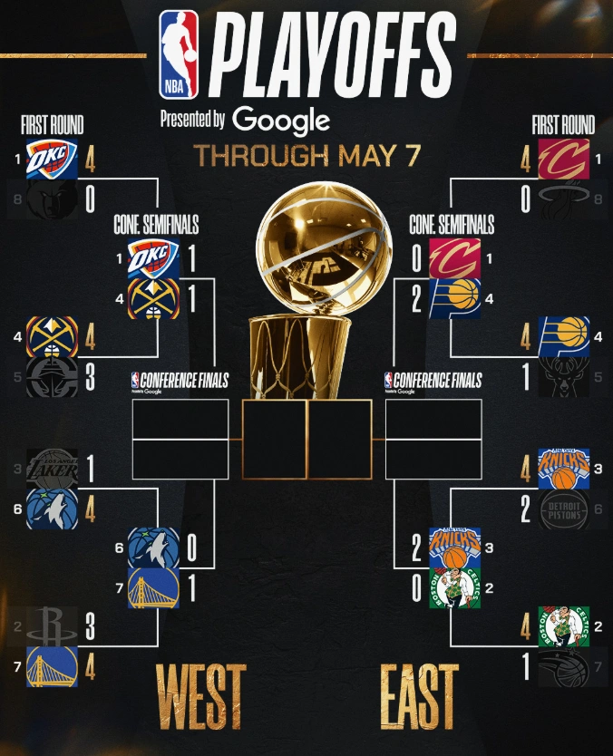 2025 NBA Playoffs Latest Updates and Predictions (Image by X account @NBA)