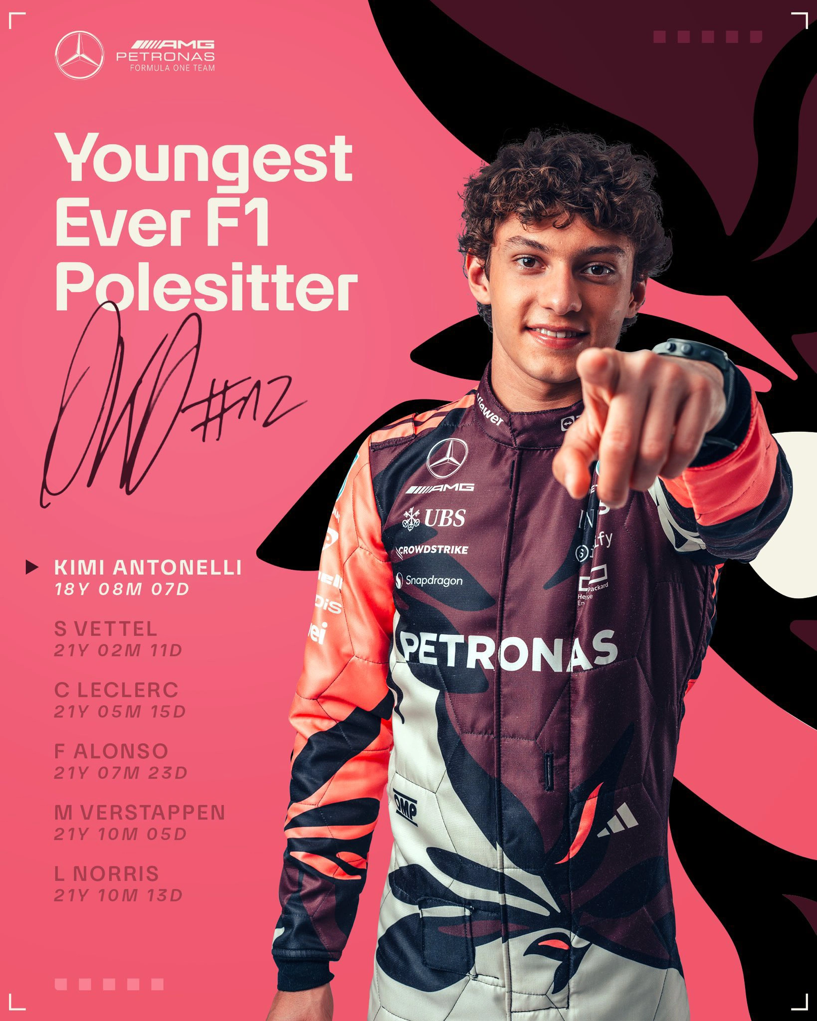 F1 Driver Antonelli Makes History with Pole Position for Mercedes