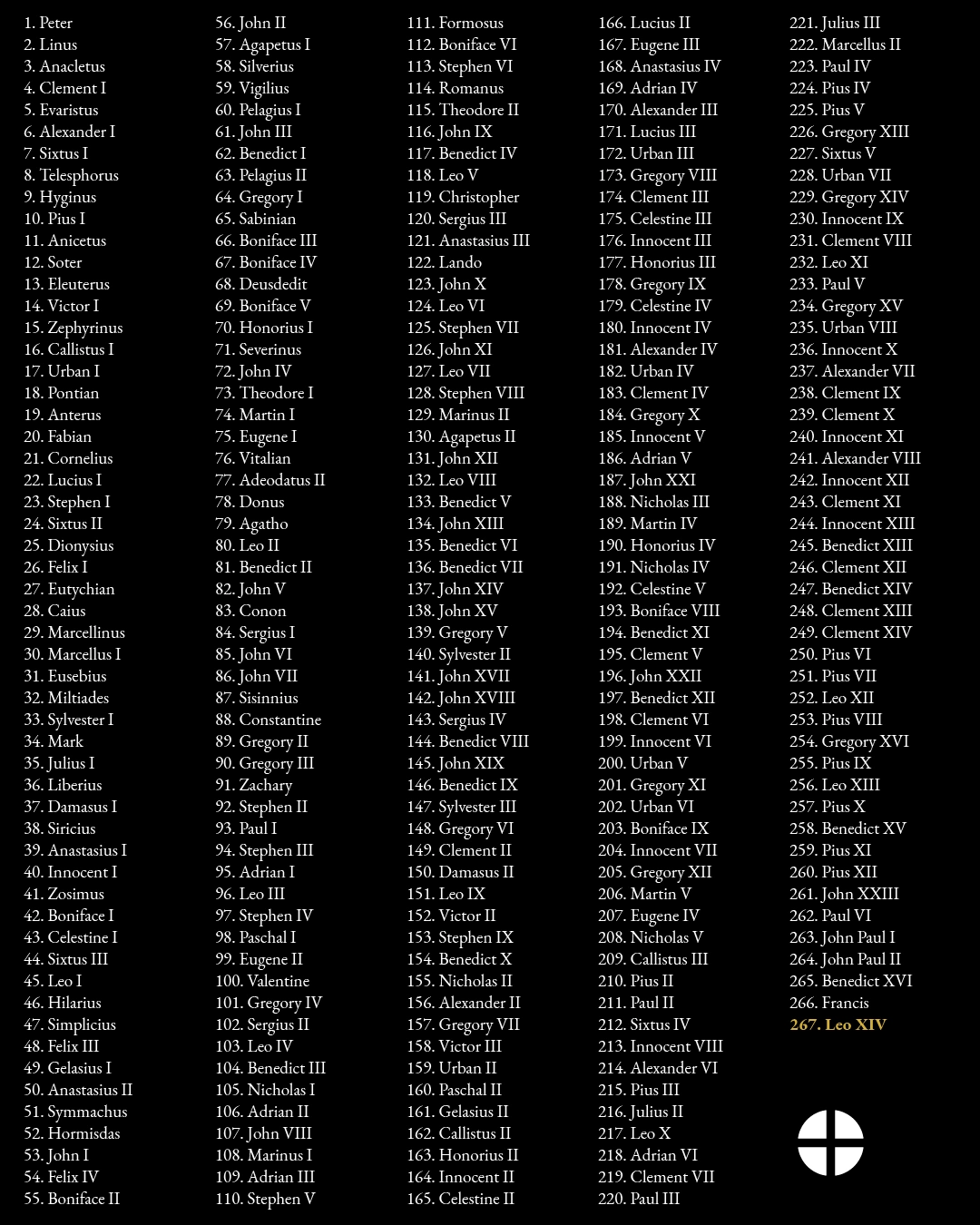 Leo XIV is the new Pope, list of all the Popes throughout history