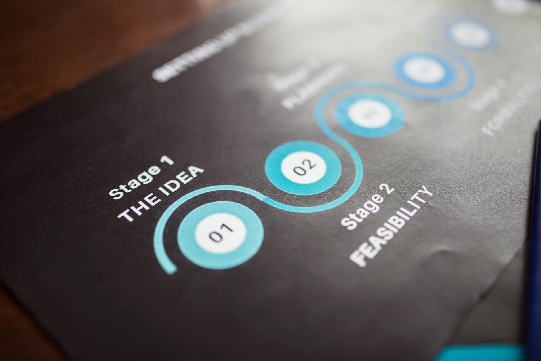 A flowchart showing techniques for identifying and countering logical fallacies.